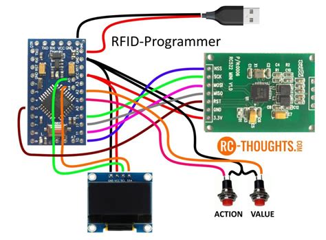 programmera rfid-taggar|rfid tag programming software.